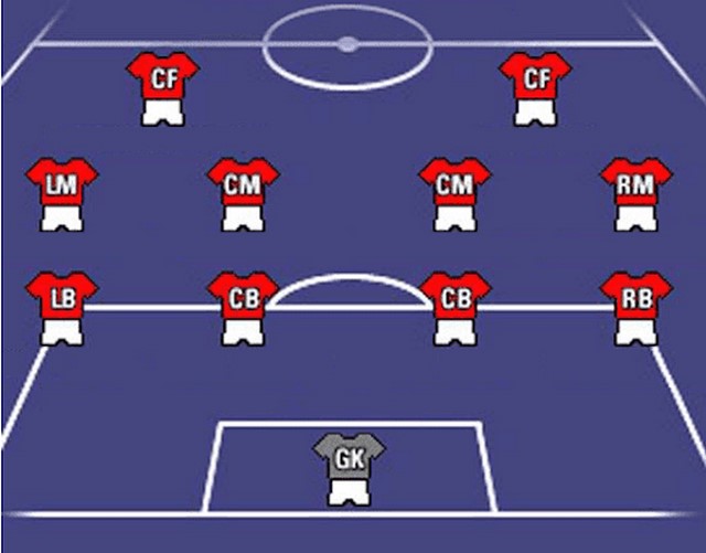 CF trong bóng đá là gì? Vị trí và vai trò CF trong đội hình 2 Vai trò của vị trí CF trong bóng đá là gì?