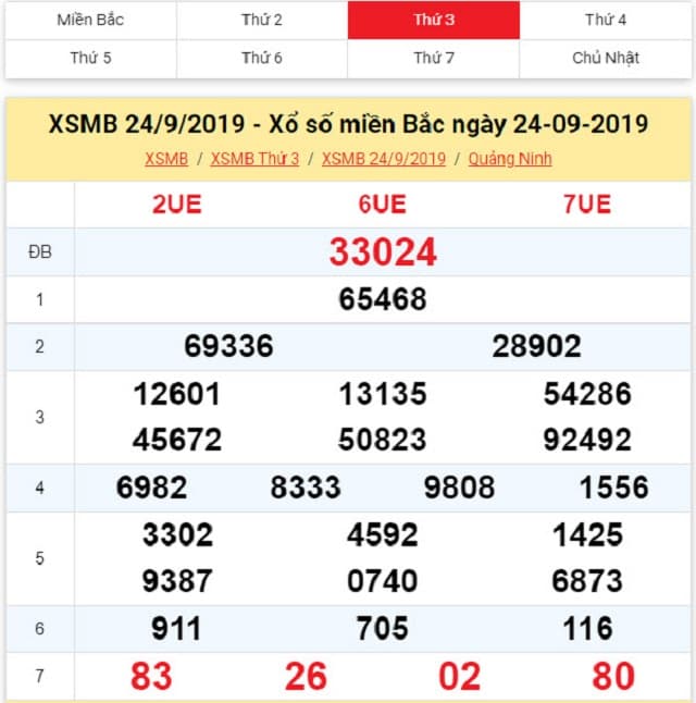 Hướng Dẫn Một Số Cách Chơi Lô Đề Cho Người Mới Dễ Trúng Giải 2 Bảng kết quả xổ số