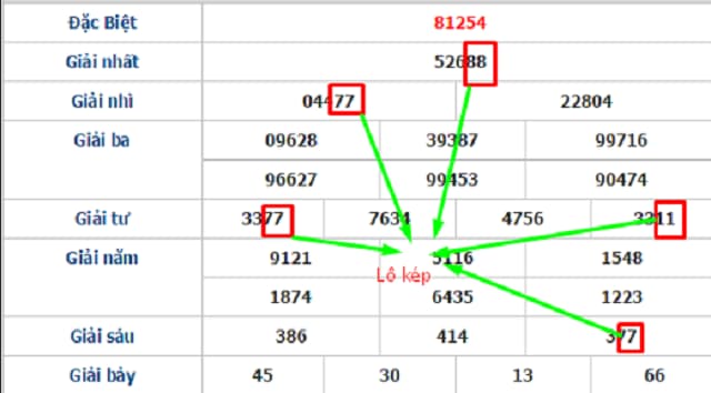 9 Cách Bắt Lô Theo Giải Đặc Biệt Chính Xác Nhất Năm 2024 9 Bắt đề theo giải đặc biệt dựa vào phương pháp lô câm