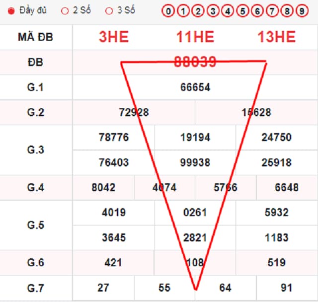 Hướng dẫn cách soi cầu lô hàng ngày chính xác nhất hiện nay 8 Cách soi lô hình tam giác