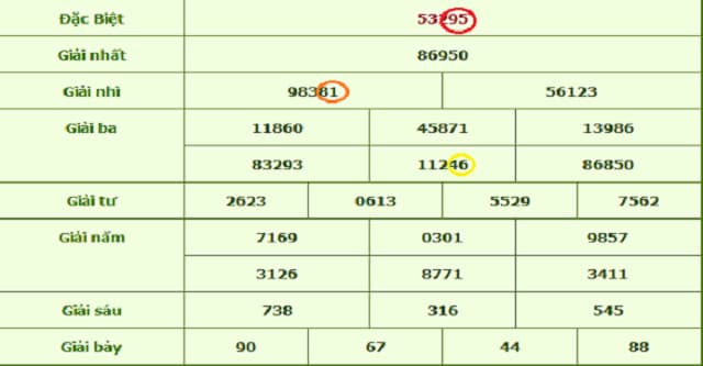 Con lô đẹp hôm nay từ 23 -87