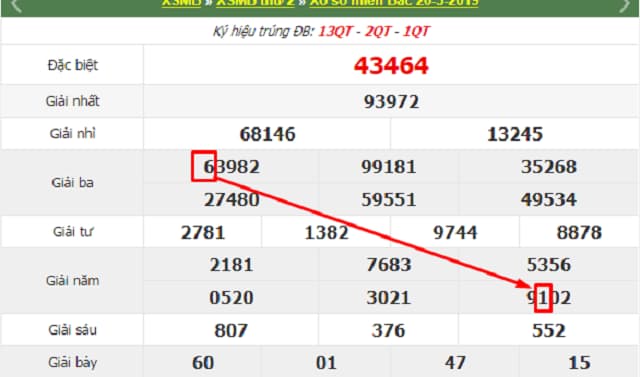 Những con lô đẹp nhất thường sẽ về nhiều nhất