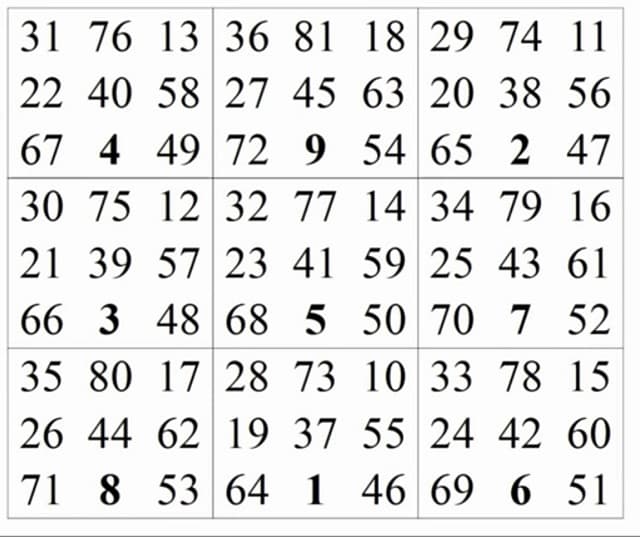Tổng Hợp Những Diễn Đàn Xổ Số Thần Tài Lớn Nhất Hiện Nay 3 Diễn đàn xổ số hoạt động như thế nào?