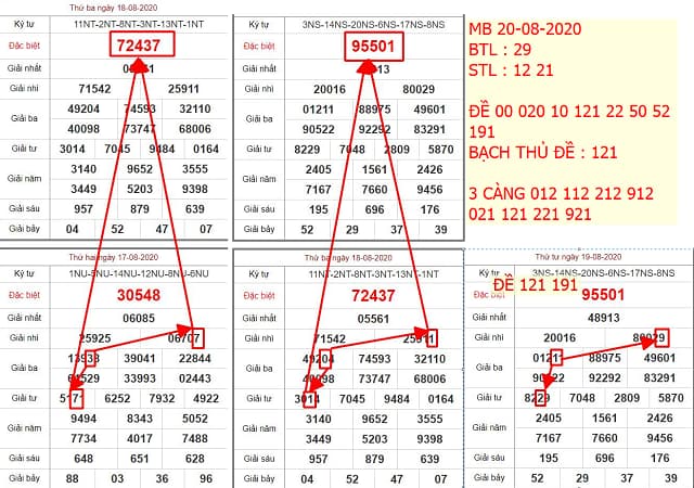 Tổng Hợp Những Diễn Đàn Xổ Số Thần Tài Lớn Nhất Hiện Nay 2 Lợi ích của diễn đàn xổ số