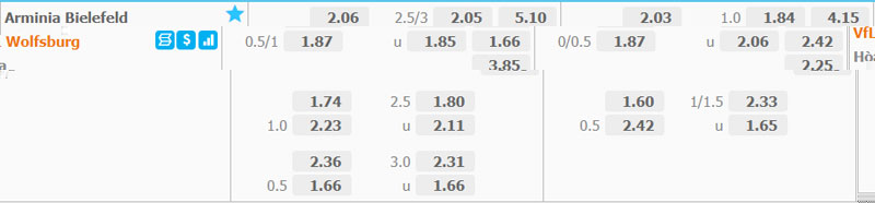 Kèo Chấp 0.75: Học Cách Đặt Cược Như Một Chuyên Gia Hàng Đầu 2 Ví dụ về cách tính tiền kèo chấp 0.75