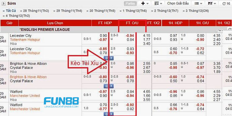 Cách Soi Kèo Tài Xỉu Chuẩn Xác: Hướng Dẫn Từ A-Z từ Các Chuyên Gia 2 02 cách soi kèo tài xỉu chi tiết nhất