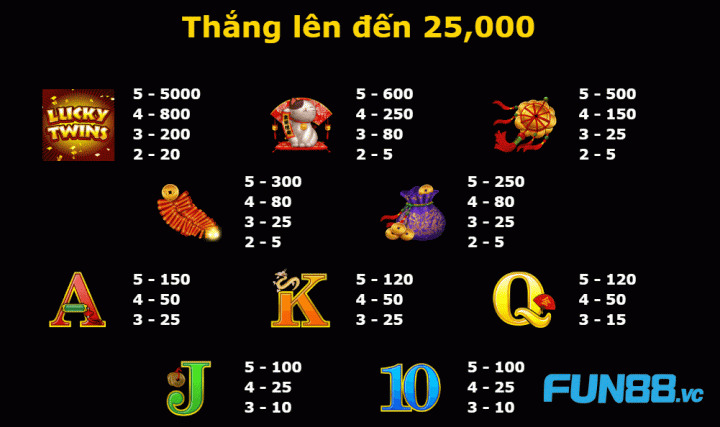 Chinh Phục Trò Chơi Slot Lucky Twins: Hướng Dẫn Cách Chơi Và Mẹo Để Thắng Lớn 3 Bí quyết chơi Lucky Twins một cách hiệu quả