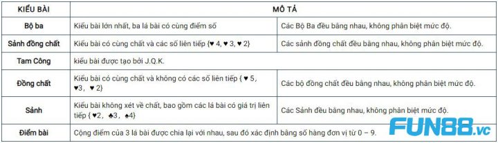 Bật Mí Cách Chơi Horoscope Fun88: Kỹ Thuật Đỉnh Cao Cho Người Chơi 1 Các kiểu bài Horoscope