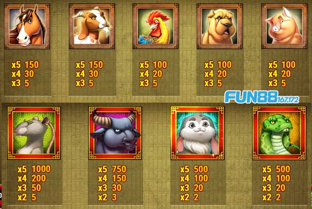 Trải Nghiệm Game Slot Chinese New Year: Hòa Mình Vào Lễ Hội Tết Trung Hoa 2 quy-tac-choi-chinese-new-year-chi-tiet-KUBET-167-172