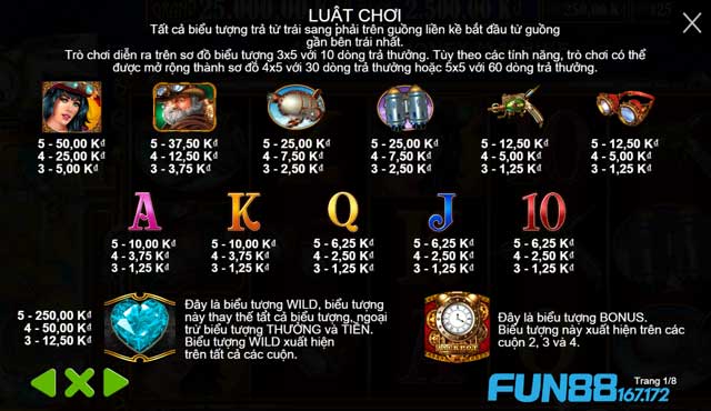 The Amazing Money Machine Slot: Trải Nghiệm Game Slot Đỉnh Cao 2 bang-doi-thuong-hap-dan-trong-game-the-amazing-money-machine-KUBET-167-172