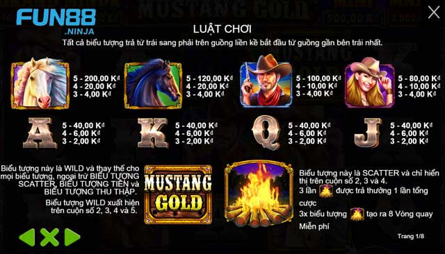 Mustang Gold: Phiêu Lưu Qua Cảnh Sắc Mỹ Với Mỗi Vòng Quay! 2 bieu-tuong-trong-game-tai-KUBET-ninja