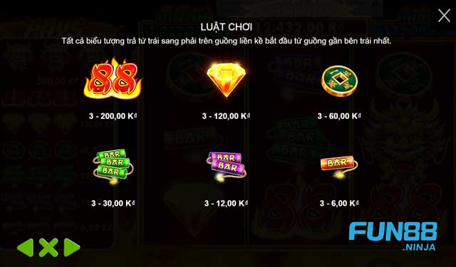 Chiến Thuật Chơi Fire 88 Slot: Tối Ưu Hóa Cơ Hội Chiến Thắng 2 Các biểu tượng có trong game Fire 88