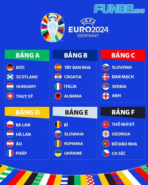 Toàn cảnh Euro 2024: Cập Nhật Thông Tin Về Giải Bóng Đá Lớn Châu Âu 4 6 bảng đấu ở giải Euro 2024